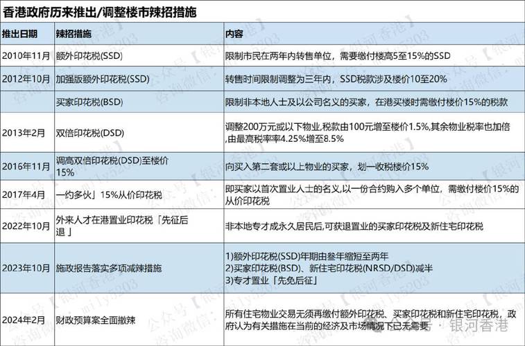 香港投资移民新政策2024,香港投资移民新政策2024年