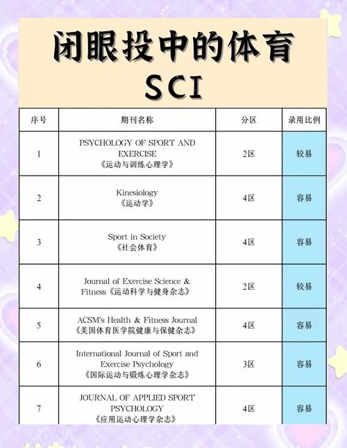 体育类最厉害期刊,体育类最厉害期刊排名